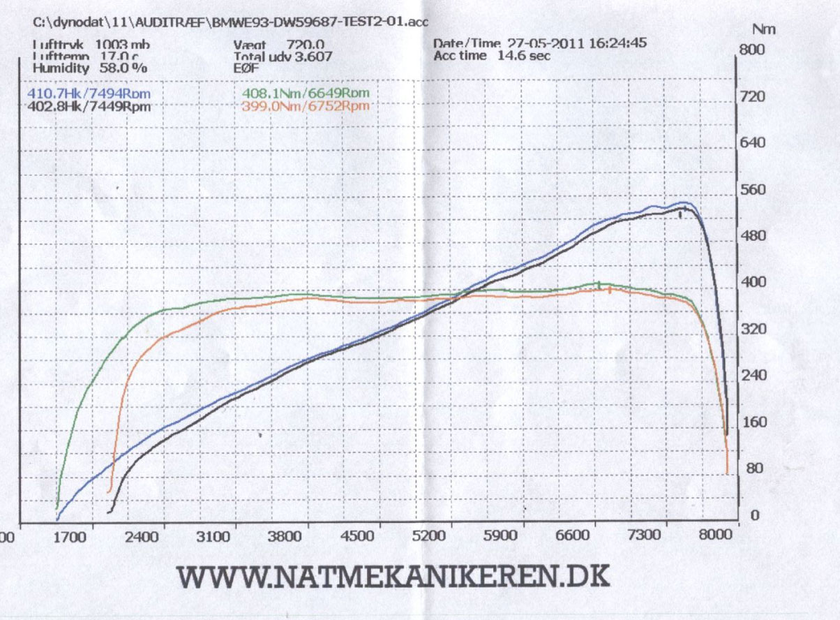 Bmw exhaust emission values #4