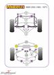 PFF5-2003-15BLK BMW E10 1502-2002TII -  Powerflex racing -Black Series- stabilizer bush-set 15MM fits both front or rear (for track use) (Position 3 on diagram)