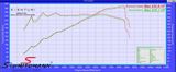 EVE-E9X-CFM-INT BMW E90 -  Eventuri Performance Matte Carbon intake kit E9X M3