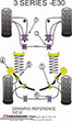 PFF5-302-19  Powerflex racing stabilisator bøsnings-sæt for 19MM